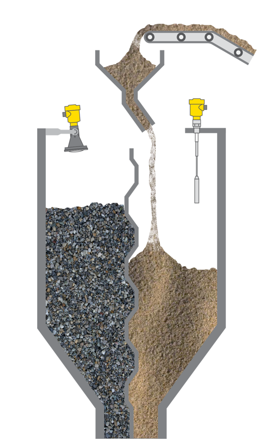 Level measurement and point level detection in mixing towers