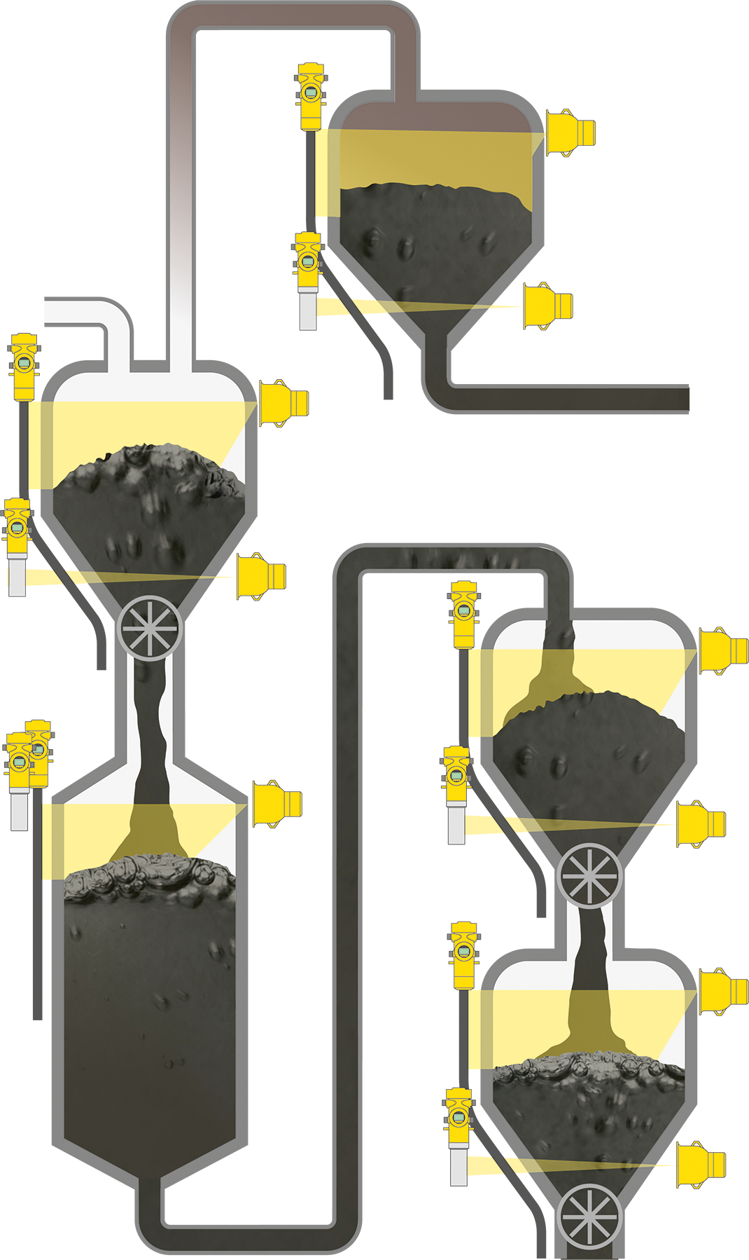 Level measurement and point level detection of catalyst