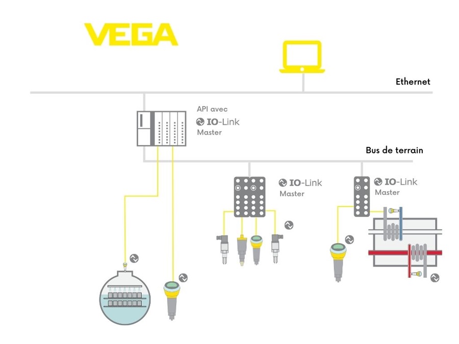 io-link-definition-vega