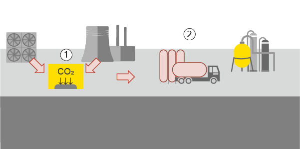 Was ist Carbon Capture and Utilization?